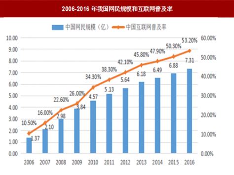中国网站数量已连续7年下降，到2021年仅剩422万个网站_卡卡西科技