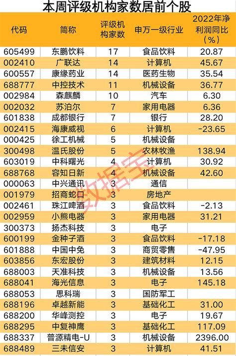 1-6月汽车销量排名前十位企业出炉 比亚迪销量增速最为明显-新闻-上海证券报·中国证券网