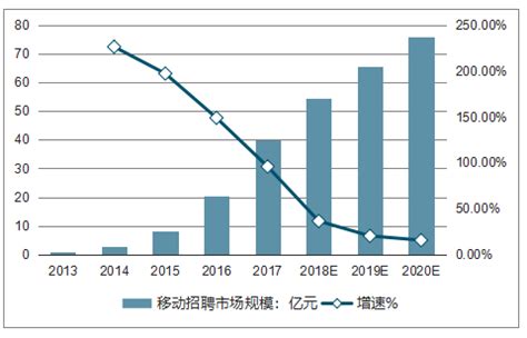在线招聘平台市场分析报告_2021-2027年中国在线招聘平台市场深度研究与投资前景评估报告_中国产业研究报告网