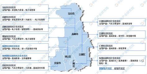 【产业图谱】2022年扬州市产业布局及产业招商地图分析__财经头条