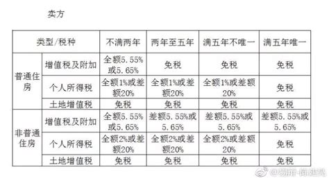 实务解析丨一张表看懂上海房产继承、赠与及买卖的税费比较 - 贝斯哲