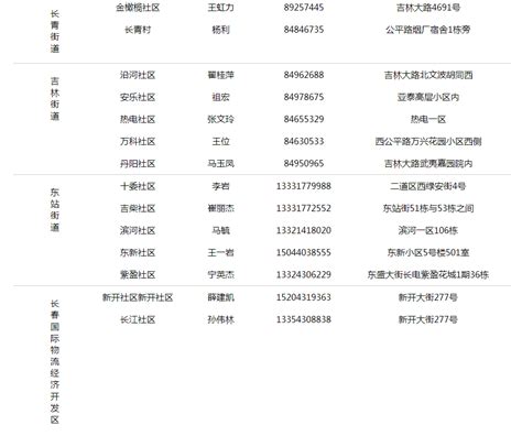 重庆主城分区图20150727_word文档在线阅读与下载_无忧文档