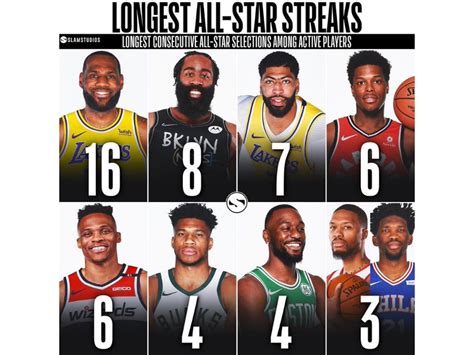 NBA现役球员得分排行榜-全速体育