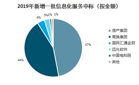信息化服务市场分析报告_2021-2027年中国信息化服务行业前景研究与市场需求预测报告_中国产业研究报告网