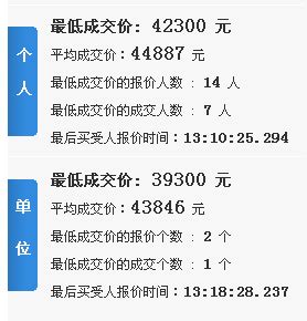 2018年1月杭州车牌竞价/摇号即将进行：竞价指标个人1194个-中商情报网