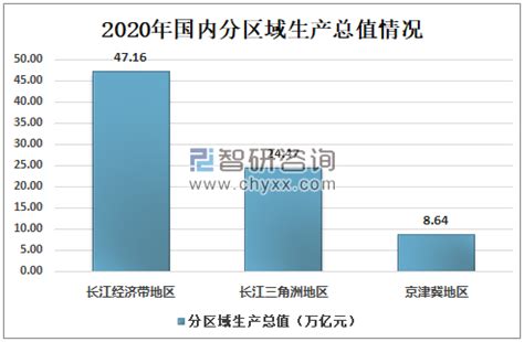 任泽平：中美经济规模差距快速缩小 中国有望在十年左右成第一大经济体 泽平宏观 - 知乎