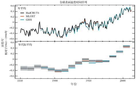 1880-2018：全球变暖，地表、海洋温度分别上升了多少？_新能源资讯_新能源网