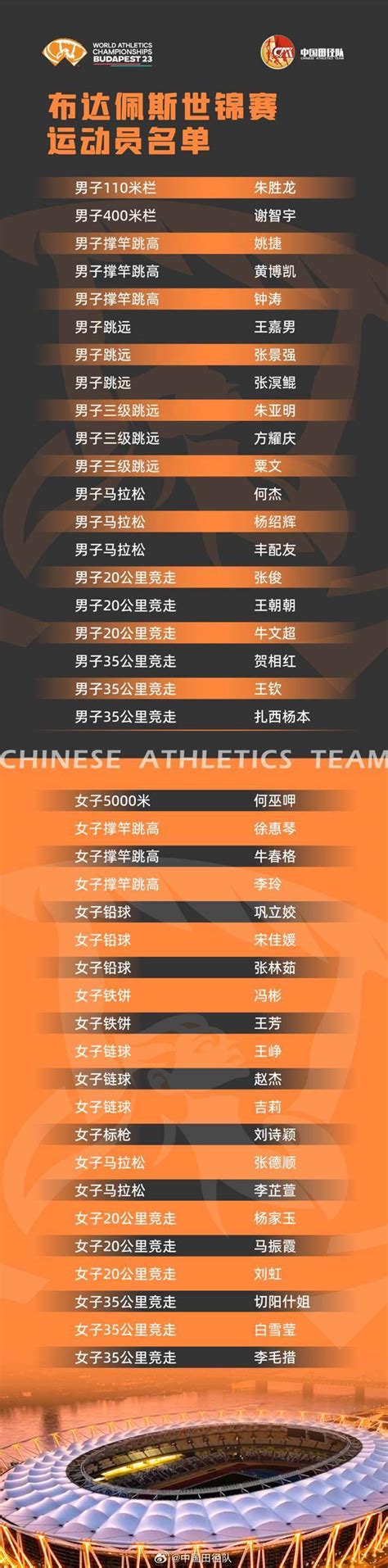 中国田径队世锦赛大名单出炉