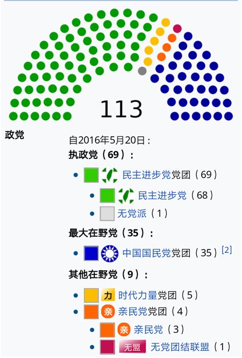 江西召开2021年各民主党派大调研协商座谈会_凤凰网视频_凤凰网