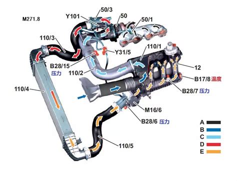 剖析奔驰车系M156发动机技术 - 精通维修下载