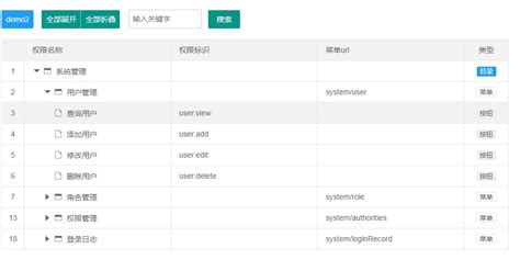 jQuery折叠展开树形层级table菜单目录架构适用于用户权限父子菜单权限分配-js模板网