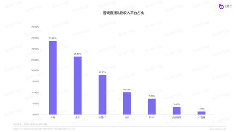 2020-2021年中国电竞直播行业用户属性分析：年轻化、粘性高|虎牙|bilibili|电竞_新浪新闻