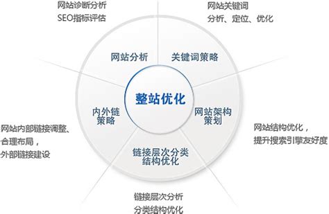 青州线上引流，企业平台网站搭建 - 「久谷科技」