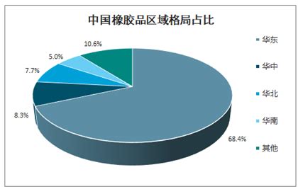 橡胶制品市场分析报告_2021-2027年中国橡胶制品行业研究与前景趋势报告_中国产业研究报告网