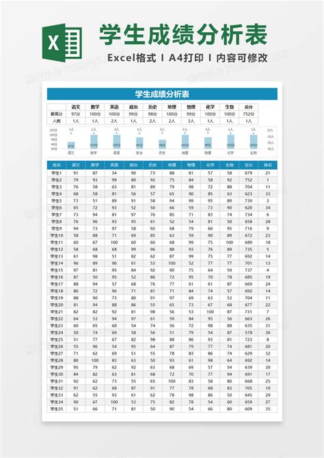 学生考试成绩分析图表Excel模板_千库网(excelID：137097)