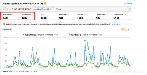 自建站的博客网站添加百度统计功能统计流量_zblog添加百度统计-CSDN博客