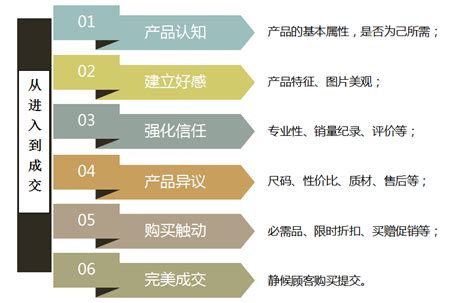京东618手机竞速榜解析：荣耀首日领先小米，位居品牌销量第一
