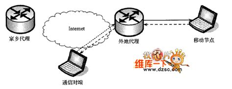 宽带无线移动通信的移动IP的功能实体及工作原理-基础电子-维库电子市场网