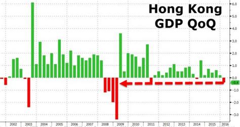 外媒：香港经济或已衰退 比1997年金融危机前还糟糕_凤凰财经
