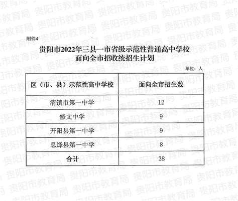 2023年贵阳高中学校排名,附贵阳高中高考成绩排名数据