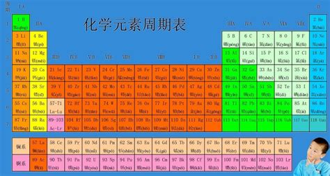 元素周期表----中国科学院近代物理研究所
