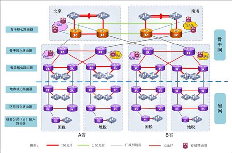 华南理工大学：SDN网络满足新兴教学模式需求-中国教育和科研计算机网CERNET