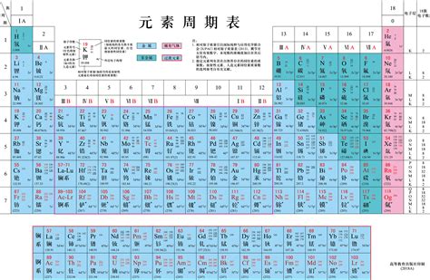 元素周期表-元素周期表大图-下载 - 化学物质 - 中国教育出版网