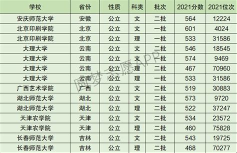@大理文旅 排名保持第一！2023年3月云南文旅抖音官方号传播力指数排行榜出炉_文旅头条