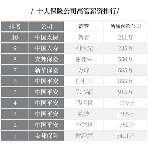 中国保险公司100强排名（中国保险行业排行榜）-投研文库