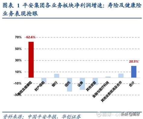 图解：2018中国平安年报 本文用一系列图表来从营业收入、净利润、净资产、股息率、ROE等角度展现$中国平安(SH601318)$ 过去十年的 ...