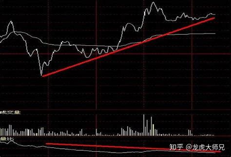 股票黄线是什么意思 股票分时图的黄线表示什么 - 探其财经