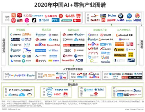中国AI行业发展深度研究与投资趋势分析报告（2022-2029年）_观研报告网