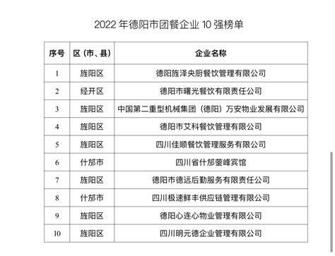 2022年德阳市团餐企业10强榜单发布！_四川在线