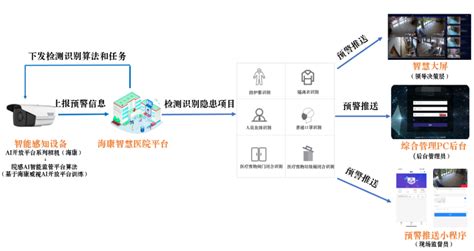 联通数科发布智慧景区AI视频分析技术助力文旅管理更智慧—会员服务 中国电子商会