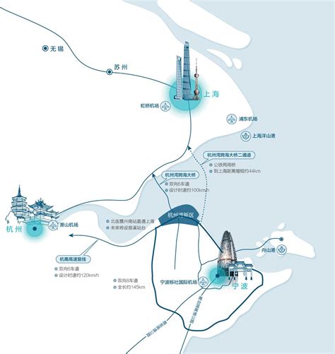 杭州湾新区VS奉化，哪个才是宁波未来最具发展潜力的城市中心？ - 知乎