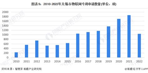2021年Q3全球蜂窝物联网模块出货量达15亿美元，中国移动排名第三-51物联卡