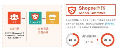 1.Shopee广告账户包含了哪些信息？