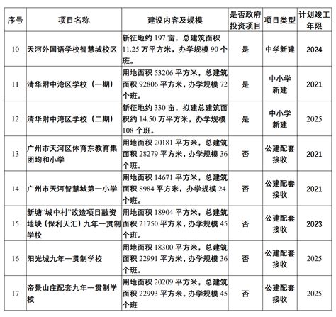 2020广州天河高新区规划解读（含区位图）- 广州本地宝
