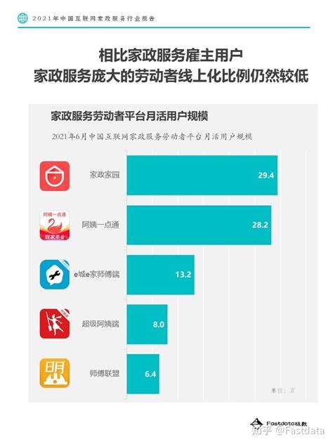 Fastdata极数：2021年中国互联网家政行业报告 | 人人都是产品经理