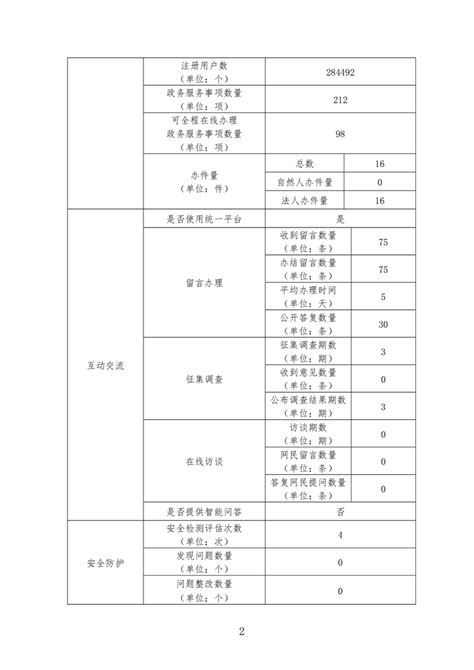 2020年岳阳市文化旅游广电局政府网站年度报告