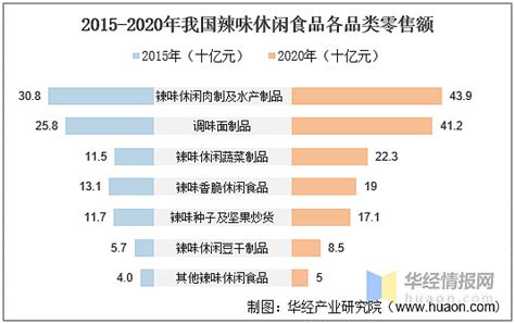 2021年中国辣条行业市场现状及主要企业经营分析：中国最大的辣条零食企业-卫龙[图]_智研咨询