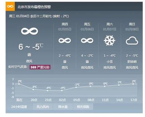 北京天气预报：雾霾严重 重污染橙色预警再延长三天-闽南网
