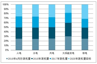 电气设备市场分析报告_2021-2027年中国电气设备行业前景研究与投资战略咨询报告_中国产业研究报告网