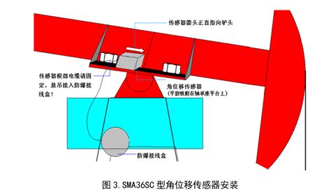 角位移传感器SMA36SC_蚌埠日月仪器研究所有限公司