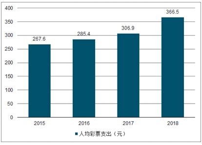 彩票市场分析报告_2021-2027年中国彩票市场前景研究与行业前景预测报告_中国产业研究报告网