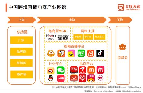 2020年中国直播电商行业用户规模及发展概况分析__财经头条