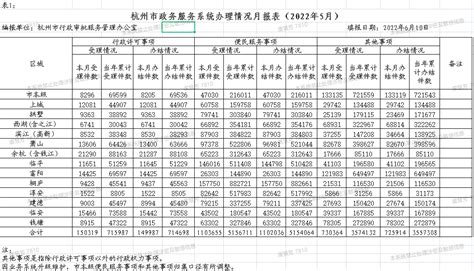 一图读懂2022年杭州政府工作报告-杭州新闻中心-杭州网