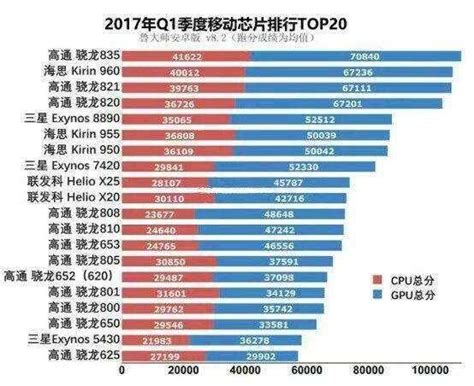 2023年，手机CPU性能天梯图排行榜，附适合大学生的高性价比5G手机型号推荐（含千元/1500/2000/3000/5000元左右） - 知乎