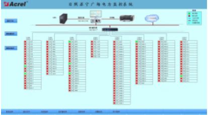 工控自动化应用方案：日照苏宁广场电力监控系统的设计与应用