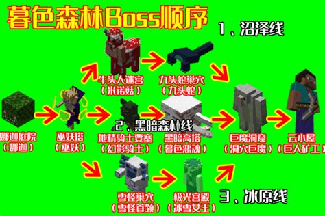 我的世界暮色森林mod下载_我的世界暮色森林mod电脑版 v1.12.2 中文版-开心电玩